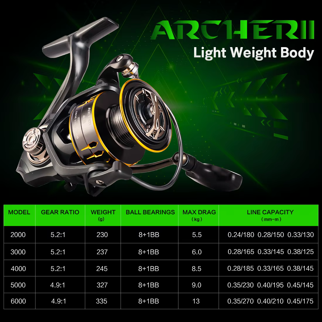 SeaKnight marque ARCHER2 série moulinet de pêche 5.2:1 4.9:1 puissance de traînée maximale 28lbs bob