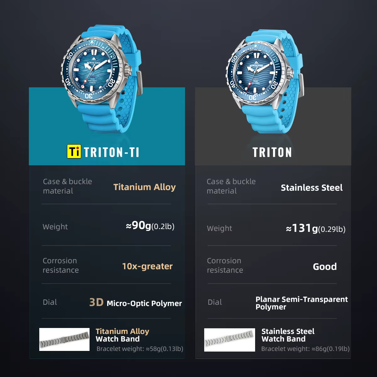 Montre de plongée solaire NORTH EDGE TRITON-TI en titane et acier inoxydable, montre à quartz de lux