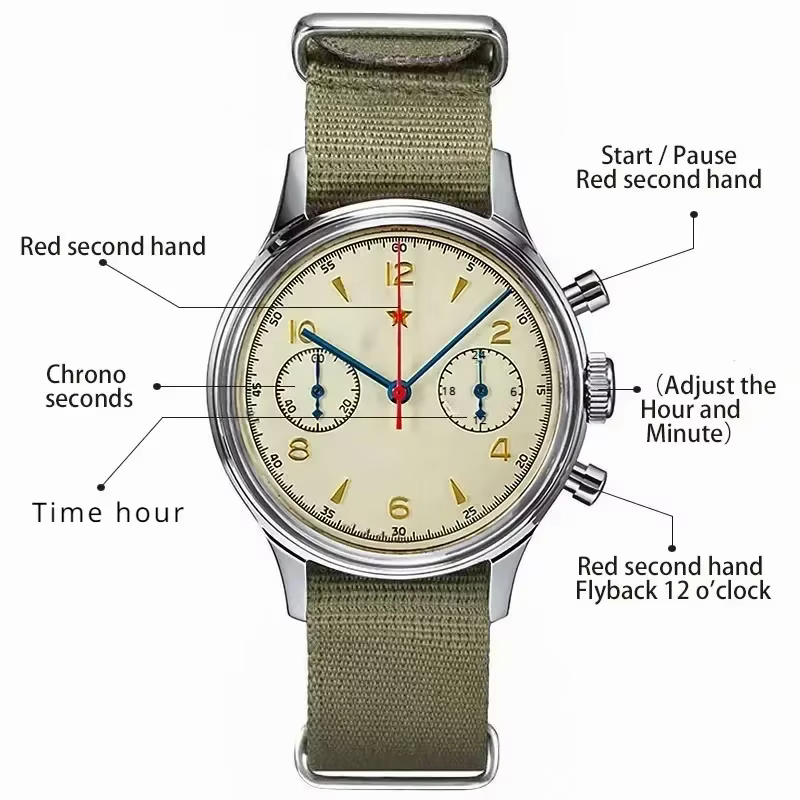 Montres pour hommes 1963
