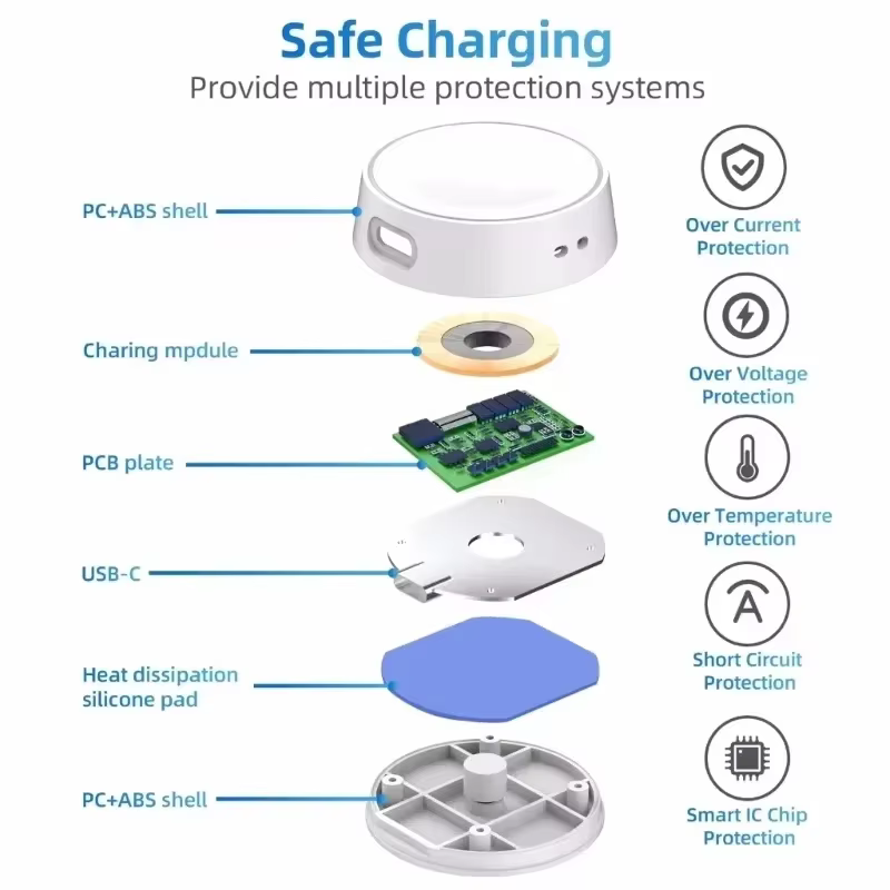 Pour Samsung Watch 7 chargeur magnétique sans fil Type C Port Dock charge pour Galaxy