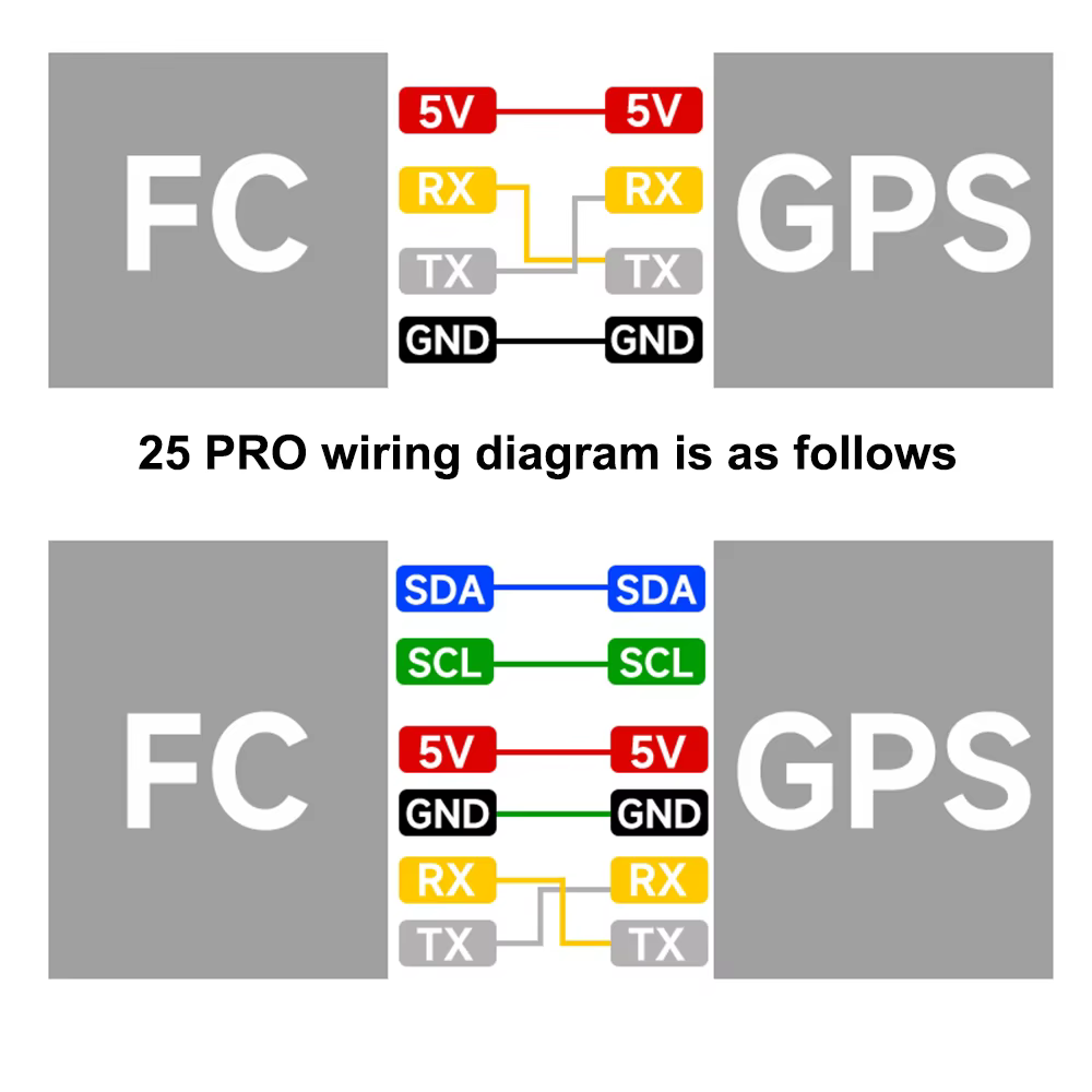 Module GPS BZGNSS P18 Pro pour drone FPV