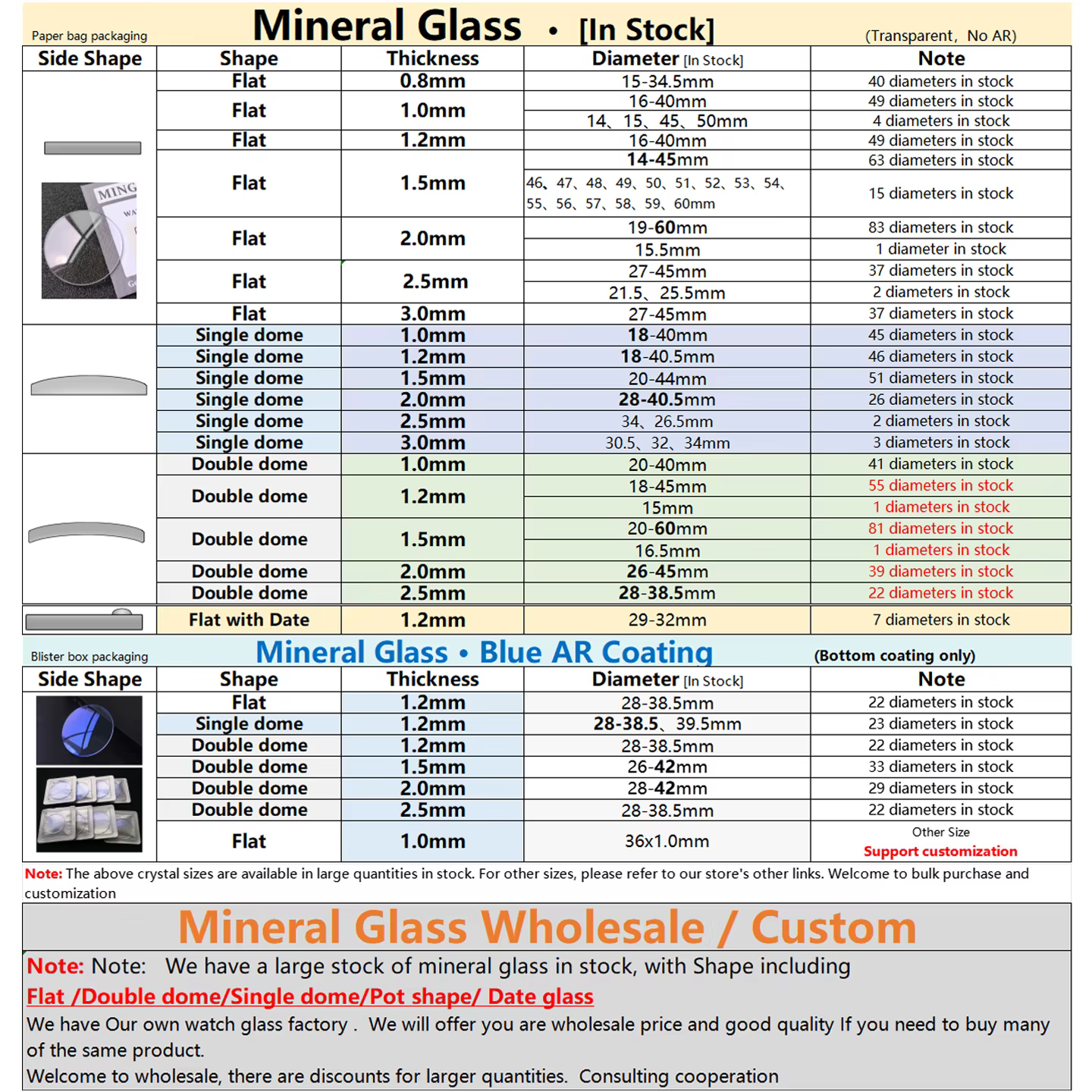 Verre minéral à dôme unique