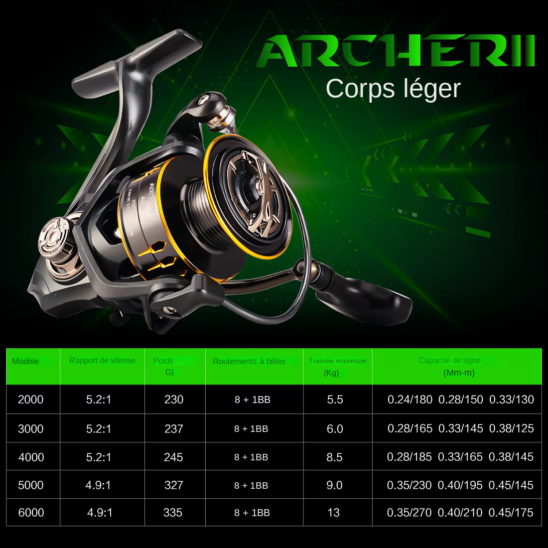 Marque ARCHER2 série moulinet de pêche 5.2:1 4.9:1 puissance de traînée maximale 28lbs bobine en aluminium ala