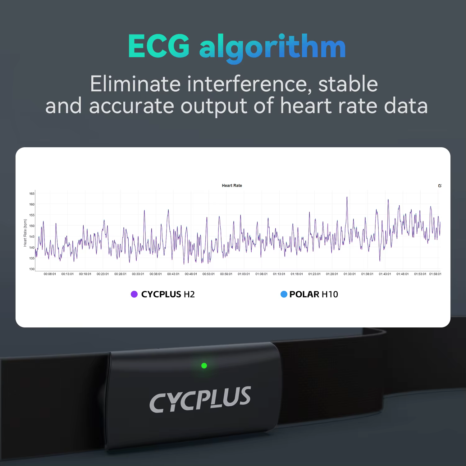 CYCPLUS H2 moniteur de fréquence cardiaque BLE ANT + IPX7 sangle pectorale
