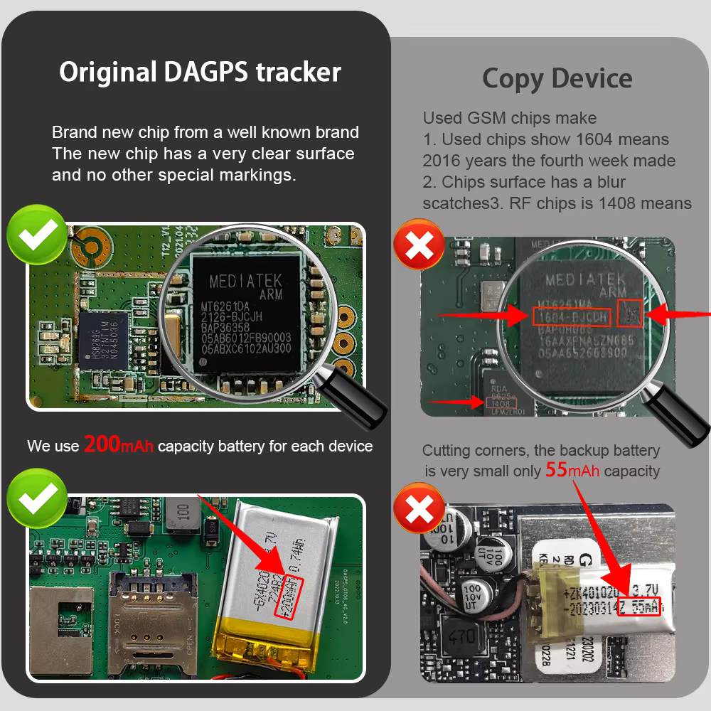 DAGPS Tracker 4G GT02 Sentinelle GPS 4 broches – Position et coupure ultra-précision du moteur de carburant/arrêt et d'alarme d'accélération pour votre véhicule