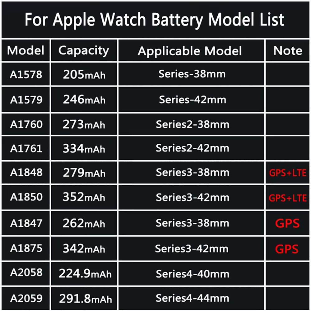 Batterie de remplacement pour Apple Watch Series SE 3 4 5 6 7 8 9 10 pour IWatch S3 S4 S5 S6 S7 S8 S9 Bateria 38/40/41/42/44/45/46/49mm