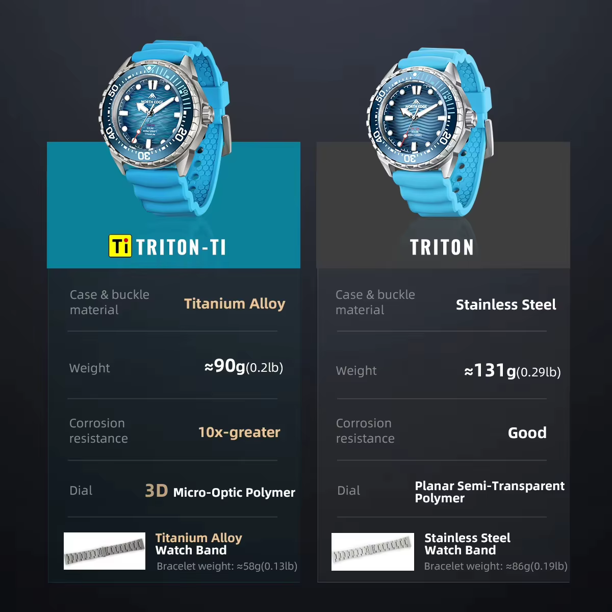 Montre de plongée solaire NORTH EDGE TRITON-TI en titane et acier inoxydable