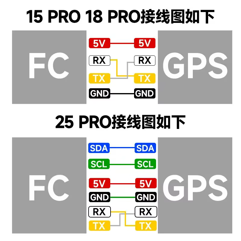 Module GPS BZGNSS P18 Pro