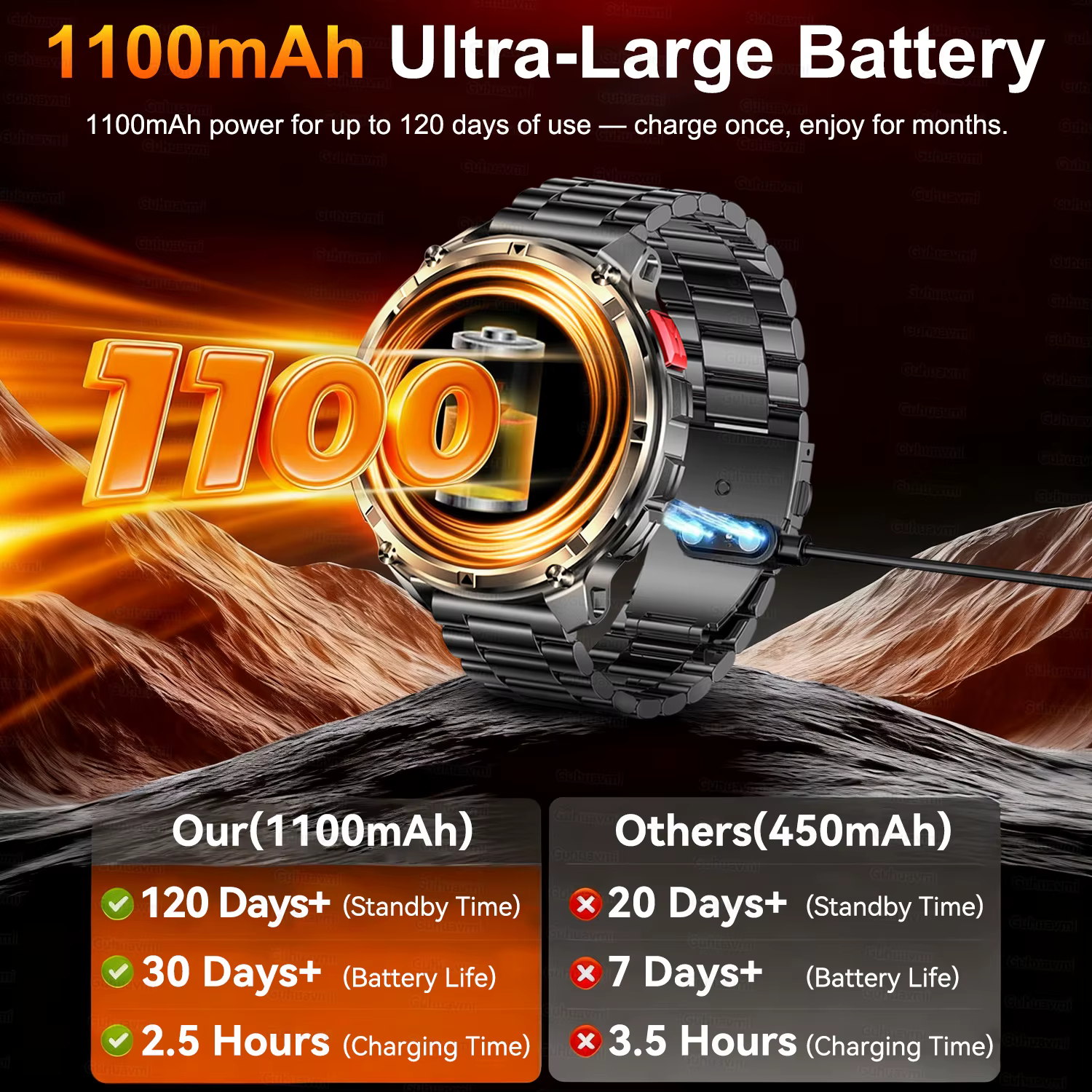 2026 nouveau T-Rex3 Pro 1100mAh batterie montre intelligente GPS chemin 5ATM étanche sport course tracker extérieur boussole militaire Smartwatch