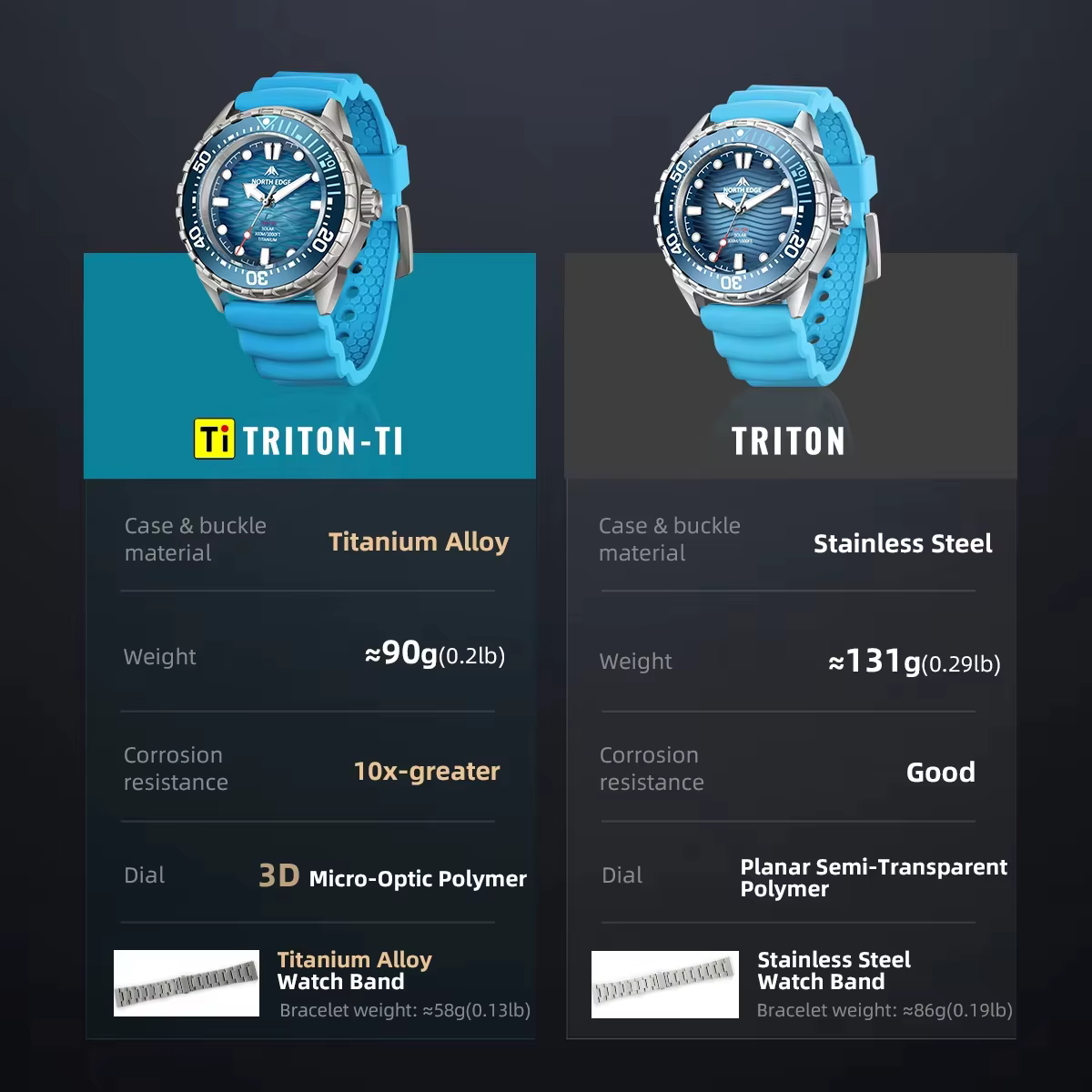 Montre de plongée solaire NORTH EDGE TRITON-TI en titane et acier inoxydable