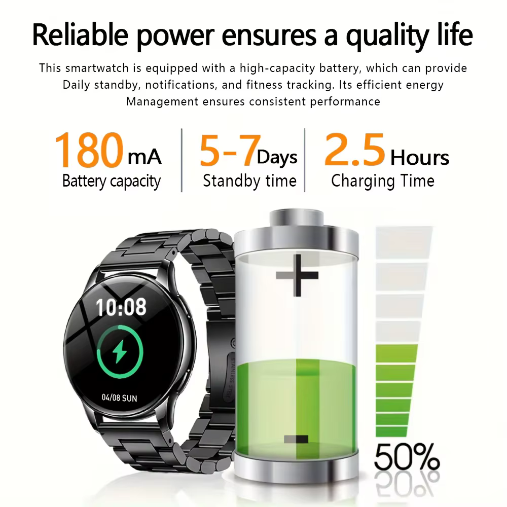 Montre connectée, Premium